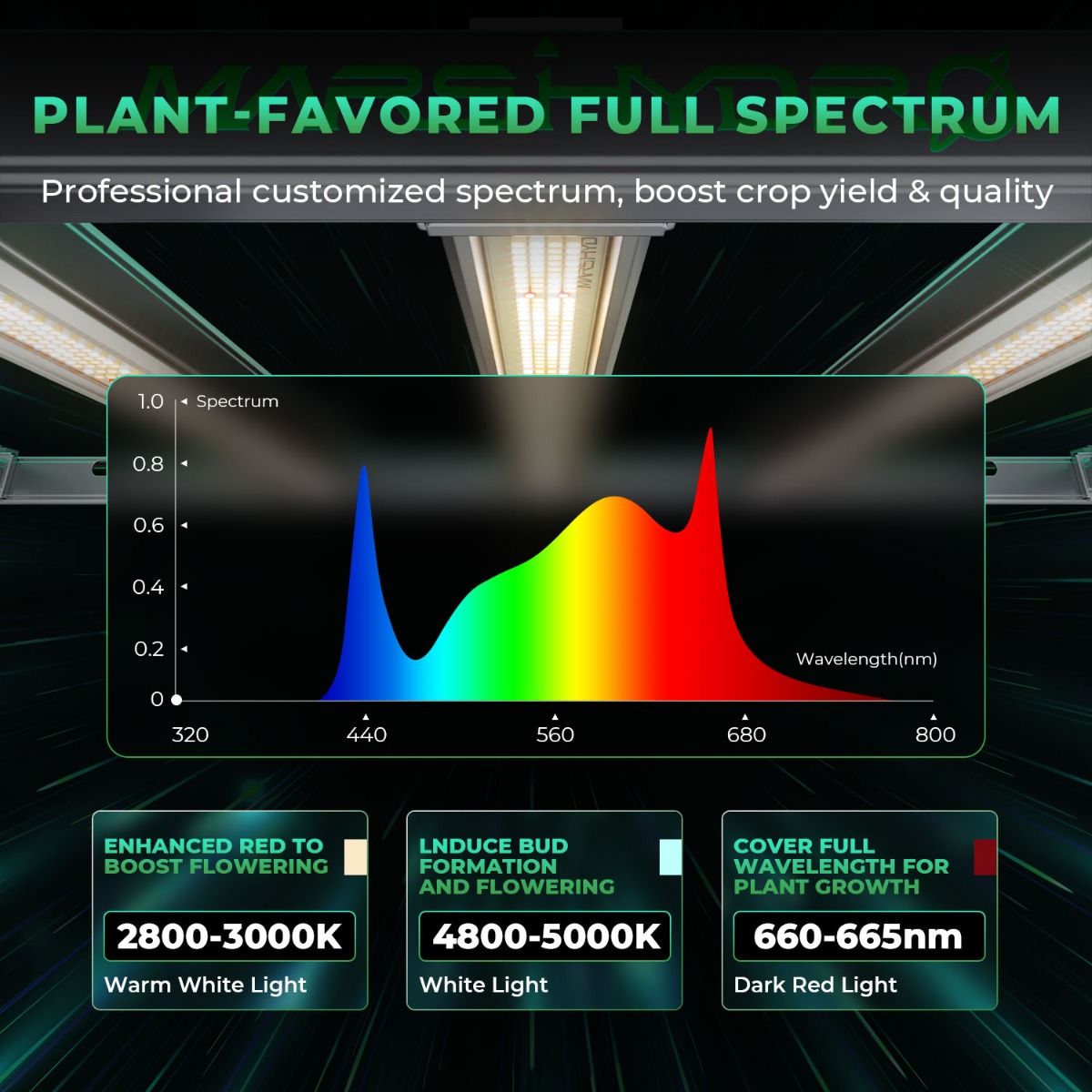 800W Mars Hydro FC-E8000 Best  - Led Grow Light 评论和价格