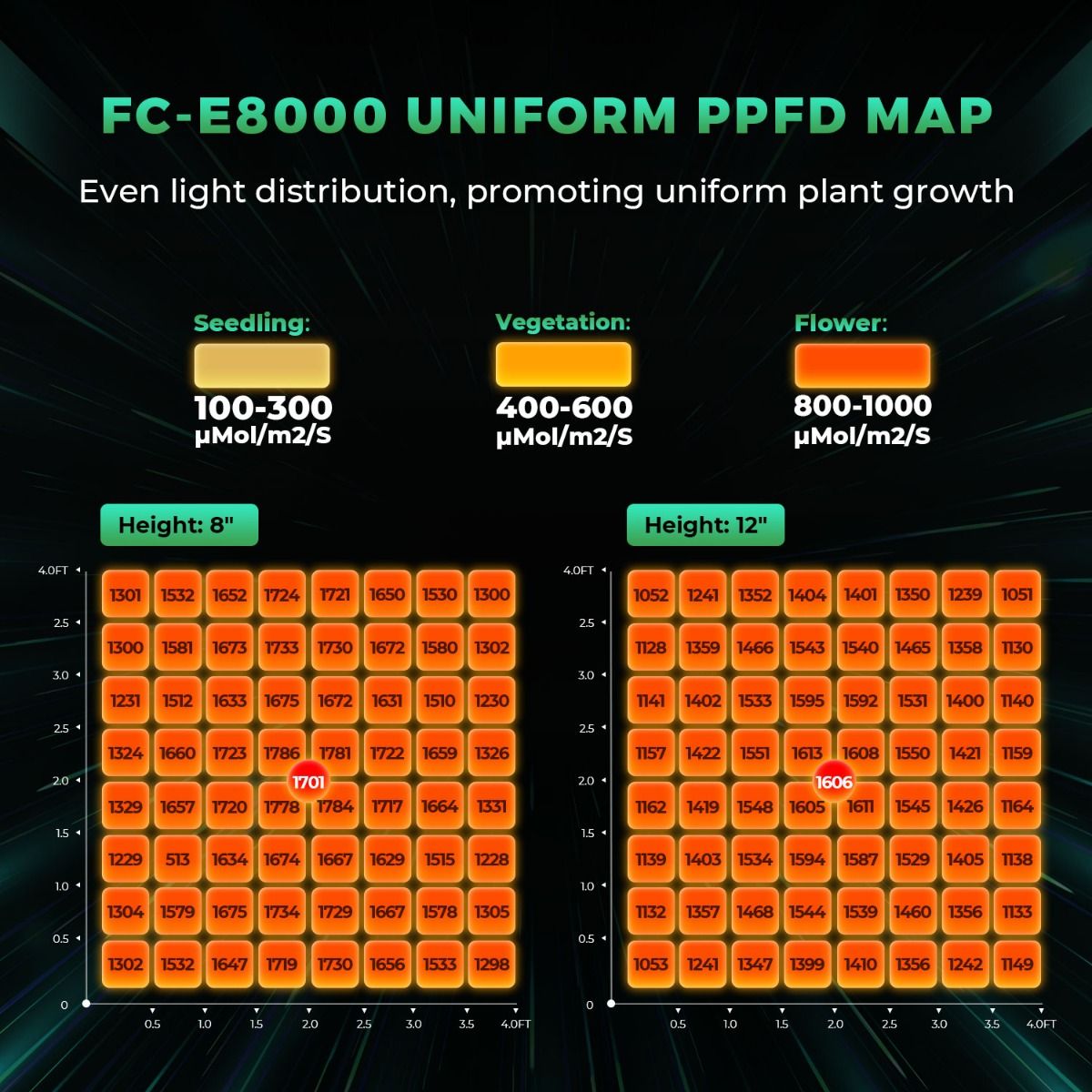 800W Mars Hydro FC-E8000 Best  - Led Grow Light 评论和价格