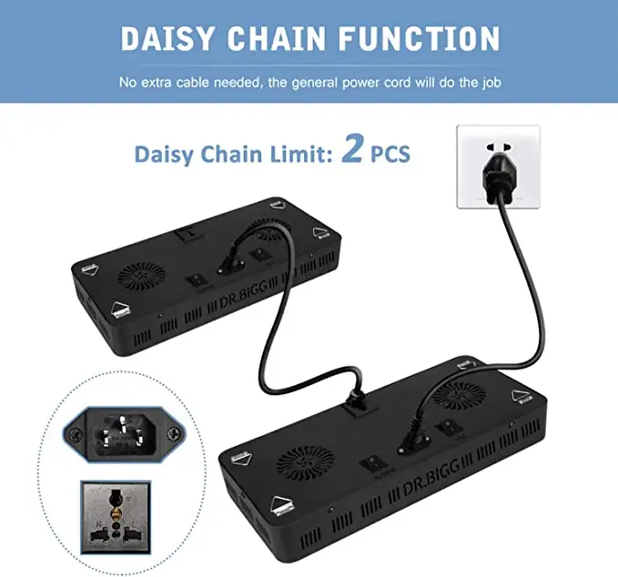 Parfactworks 62% Off Flashsale - Led Grow Light 评论和价格
