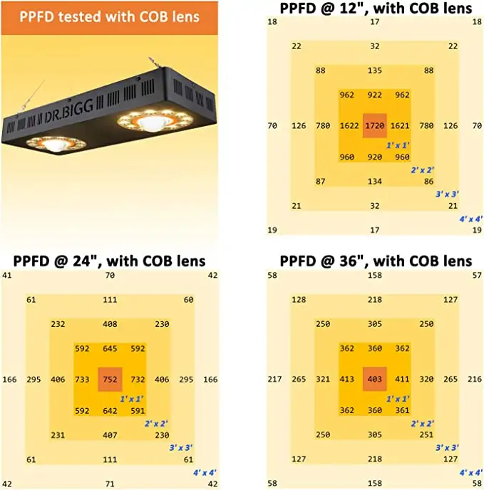 Parfactworks 62% Off Flashsale - Led Grow Light 评论和价格