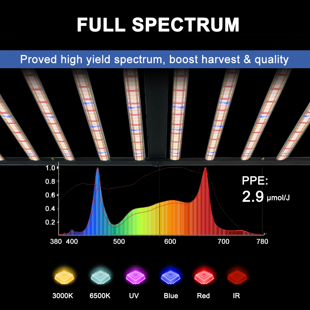 SLTMAKS 8x6FT 4X6FT 1000W Grow - Led Grow Light 评论和价格